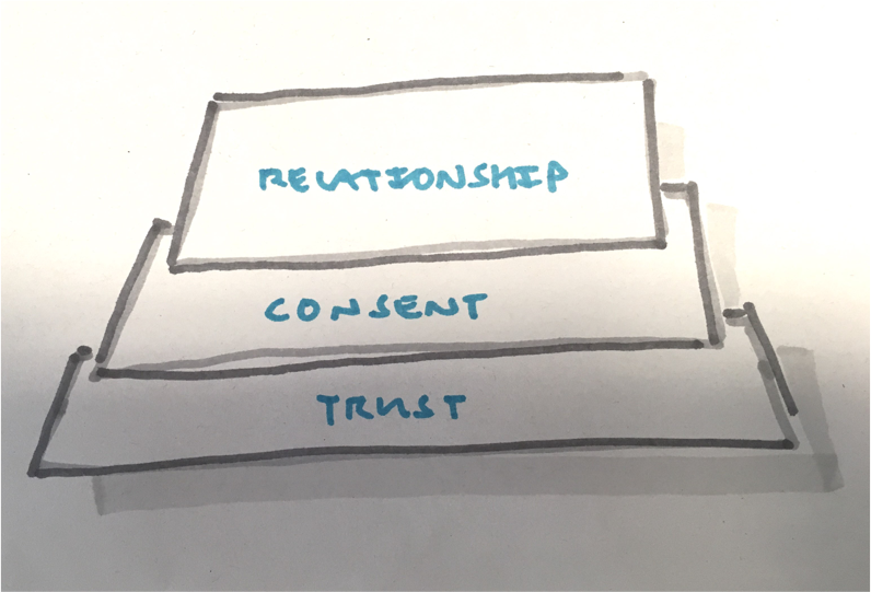 relationship-consent-trust