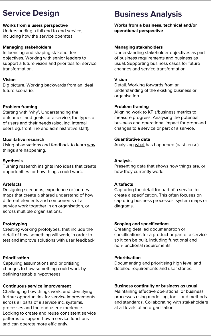 A breakdown of roles, skills and mindsets
