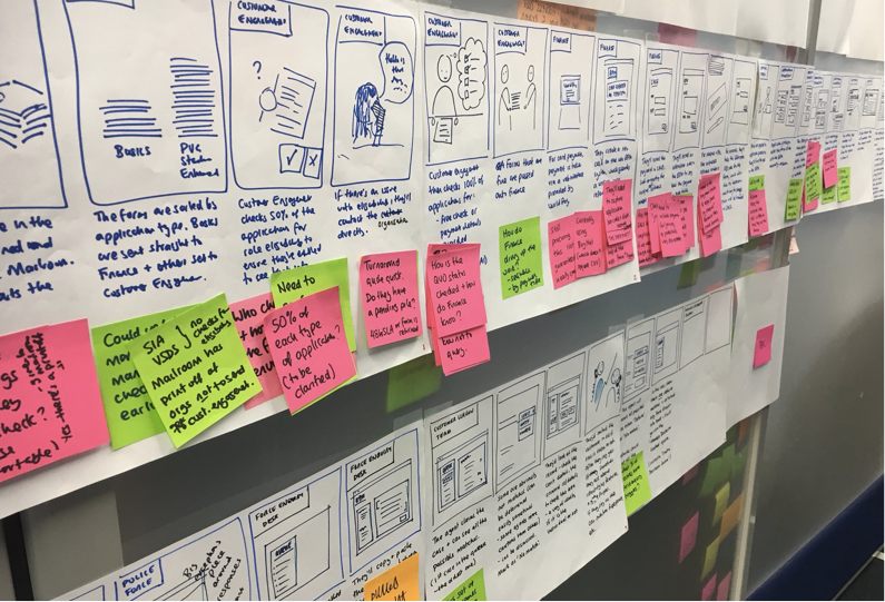 Storyboard map exampleâ€Šâ€”â€Šcredit Kirsty Sinclair